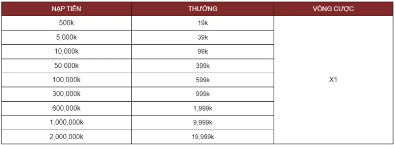 Nạp tiền nhận thưởng tại 009Bet6.com